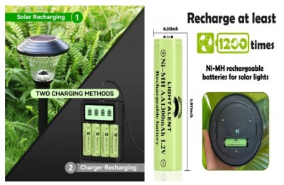 Хенан Ксинкианг Ницкел Хидрогена батерија Производња погона - еколошка, уштеда енергије,